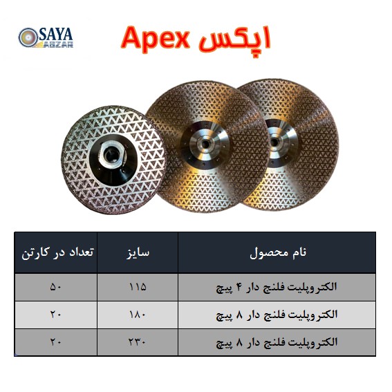 لیست قیمت الکتروپلیت اپکس Apex